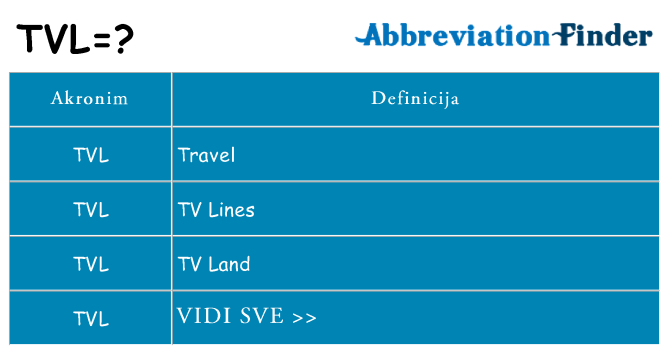 Što znači tvl?