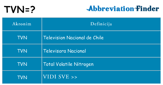 Što znači tvn?