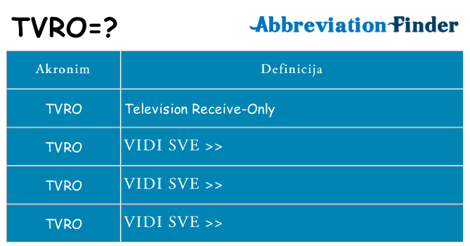 Što znači tvro?