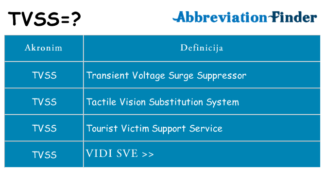 Što znači tvss?