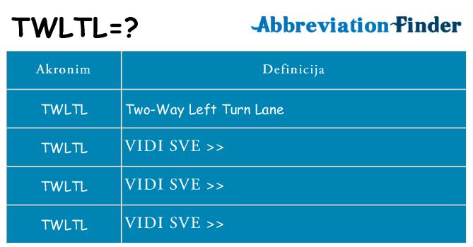 Što znači twltl?