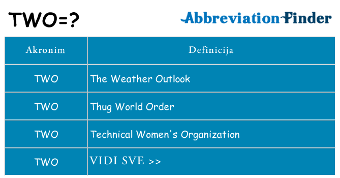 Što znači two?