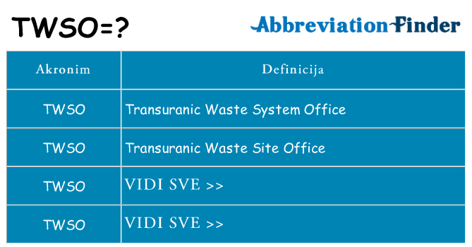 Što znači twso?
