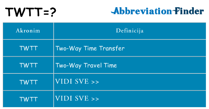 Što znači twtt?