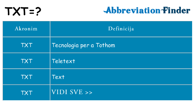 Što znači txt?