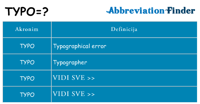 Što znači typo?