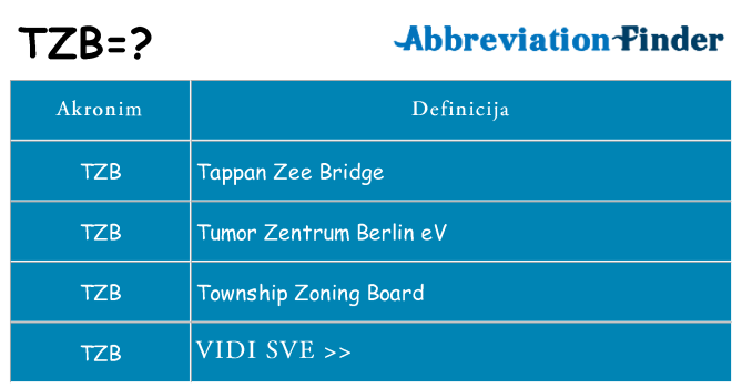 Što znači tzb?