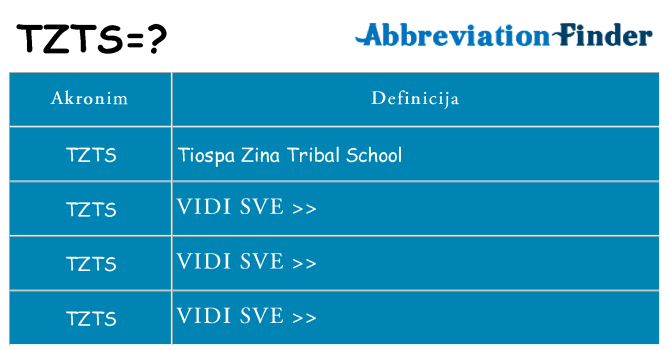 Što znači tzts?