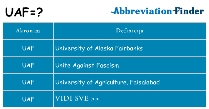 Što znači uaf?