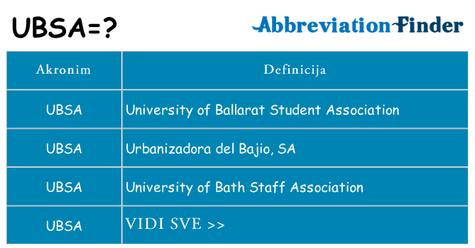 Što znači ubsa?