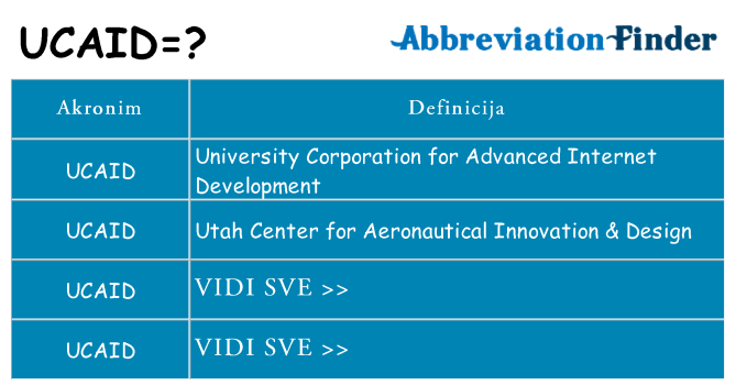 Što znači ucaid?