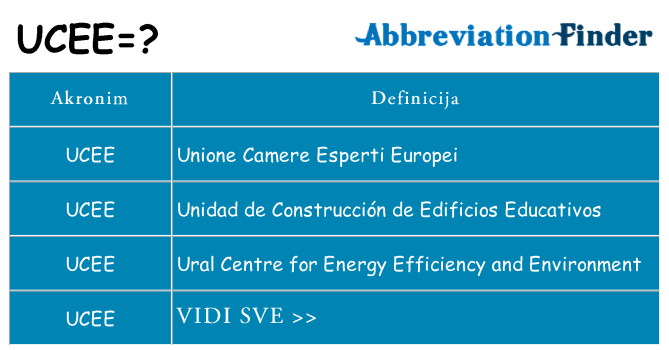 Što znači ucee?
