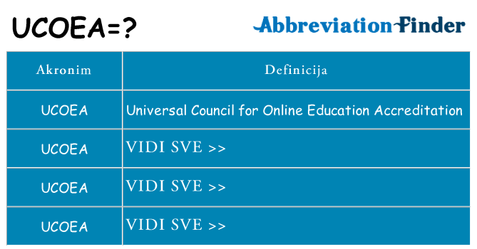 Što znači ucoea?