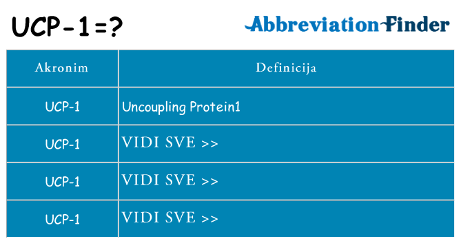 Što znači ucp-1?