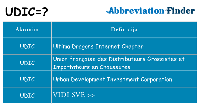 Što znači udic?