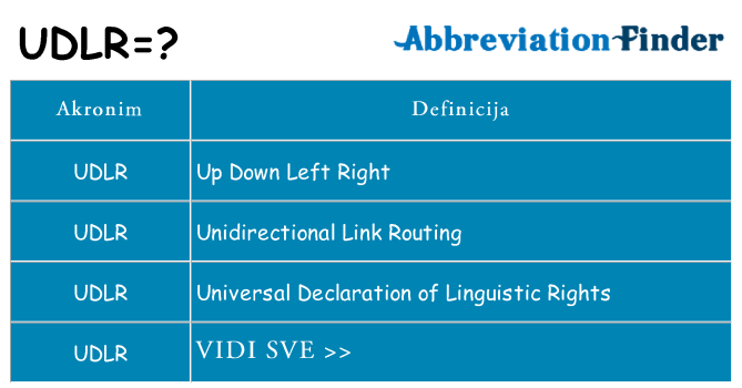 Što znači udlr?