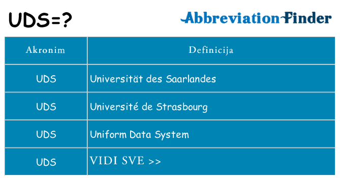 Što znači uds?