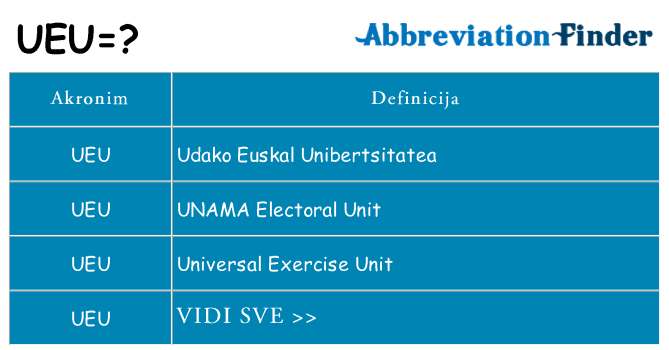 Što znači ueu?
