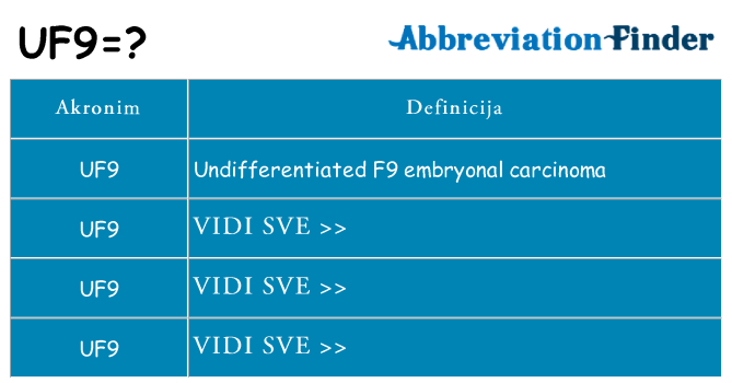 Što znači uf9?