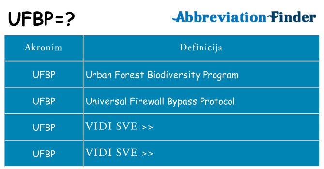 Što znači ufbp?