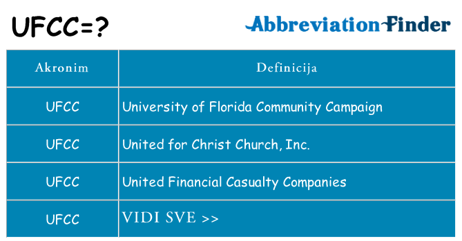 Što znači ufcc?