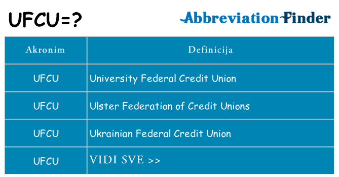Što znači ufcu?