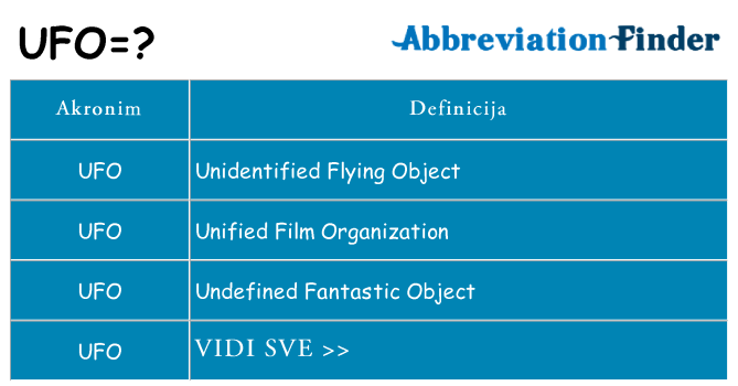 Što znači ufo?
