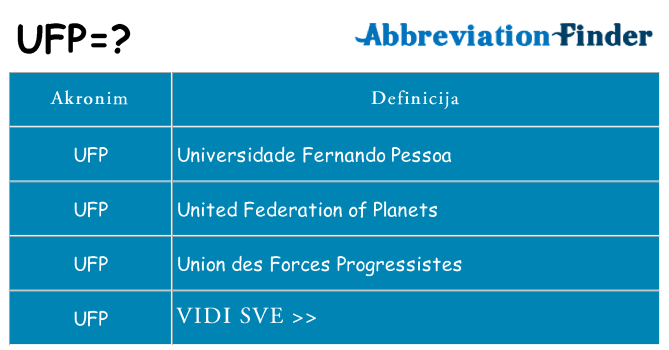 Što znači ufp?