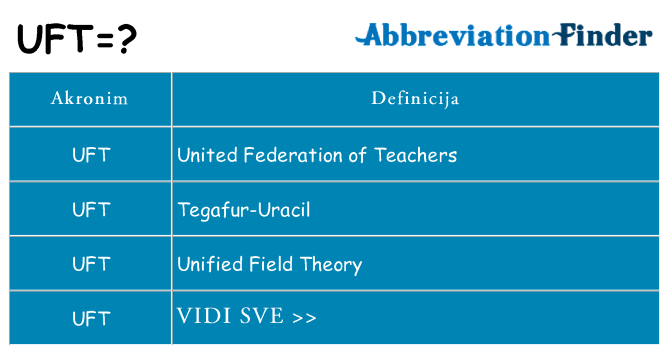 Što znači uft?
