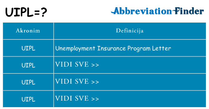 Što znači uipl?