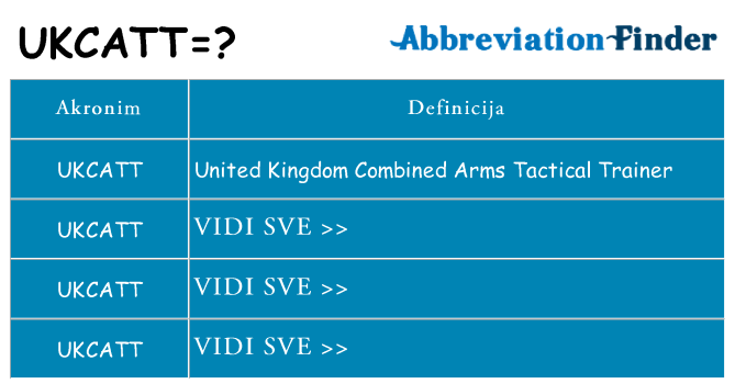 Što znači ukcatt?