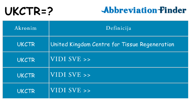 Što znači ukctr?