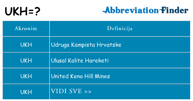 Što znači ukh?