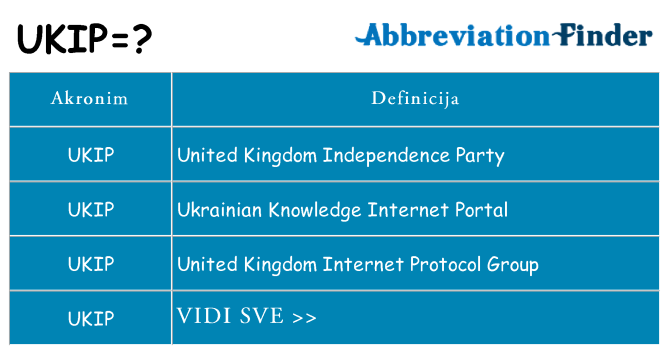 Što znači ukip?