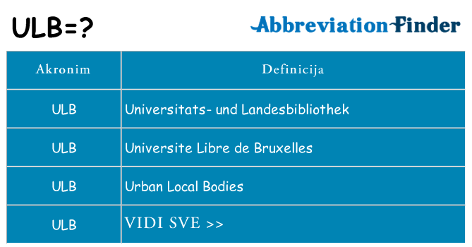 Što znači ulb?