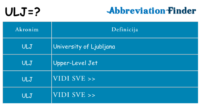 Što znači ulj?