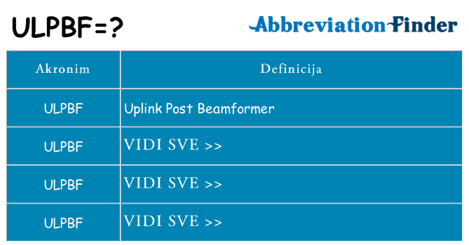 Što znači ulpbf?