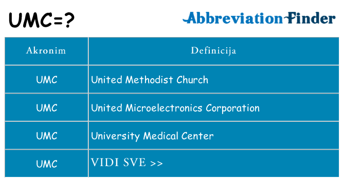 Što znači umc?