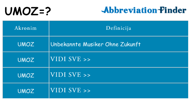 Što znači umoz?