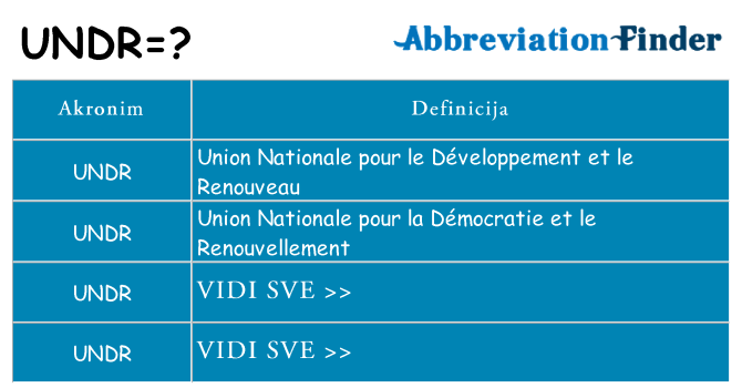 Što znači undr?