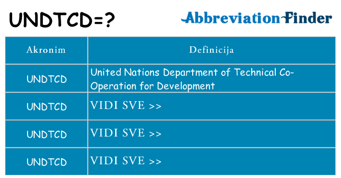 Što znači undtcd?