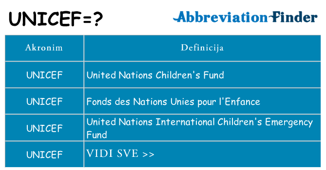 Što znači unicef?