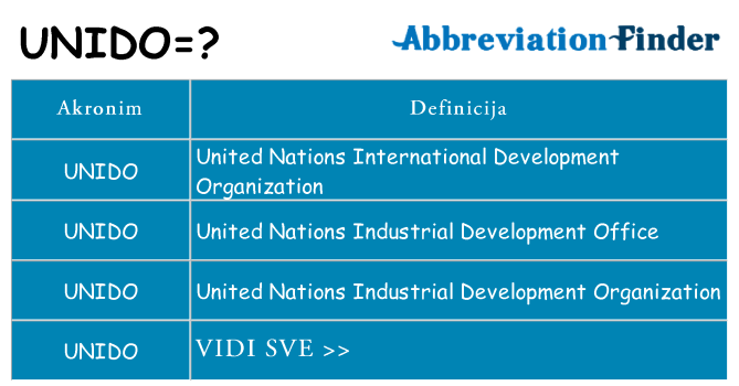 Što znači unido?