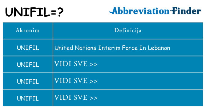Što znači unifil?