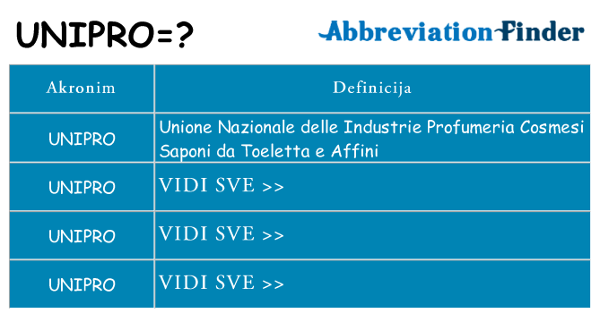 Što znači unipro?