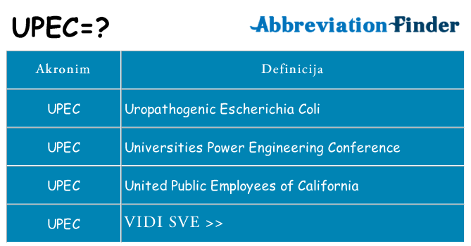 Što znači upec?