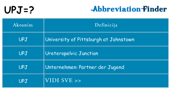 Što znači upj?