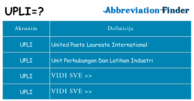 Što znači upli?