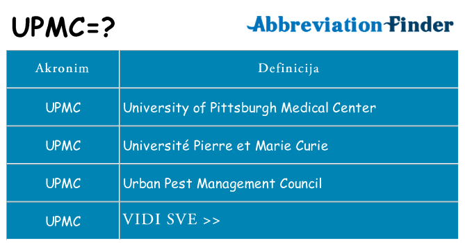 Što znači upmc?
