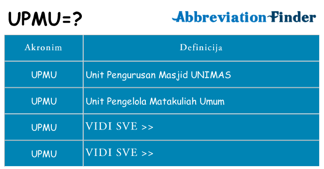 Što znači upmu?